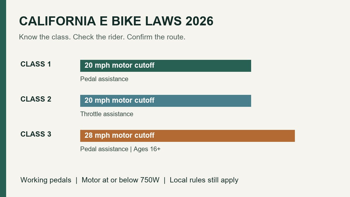 Electric Bike Laws in California